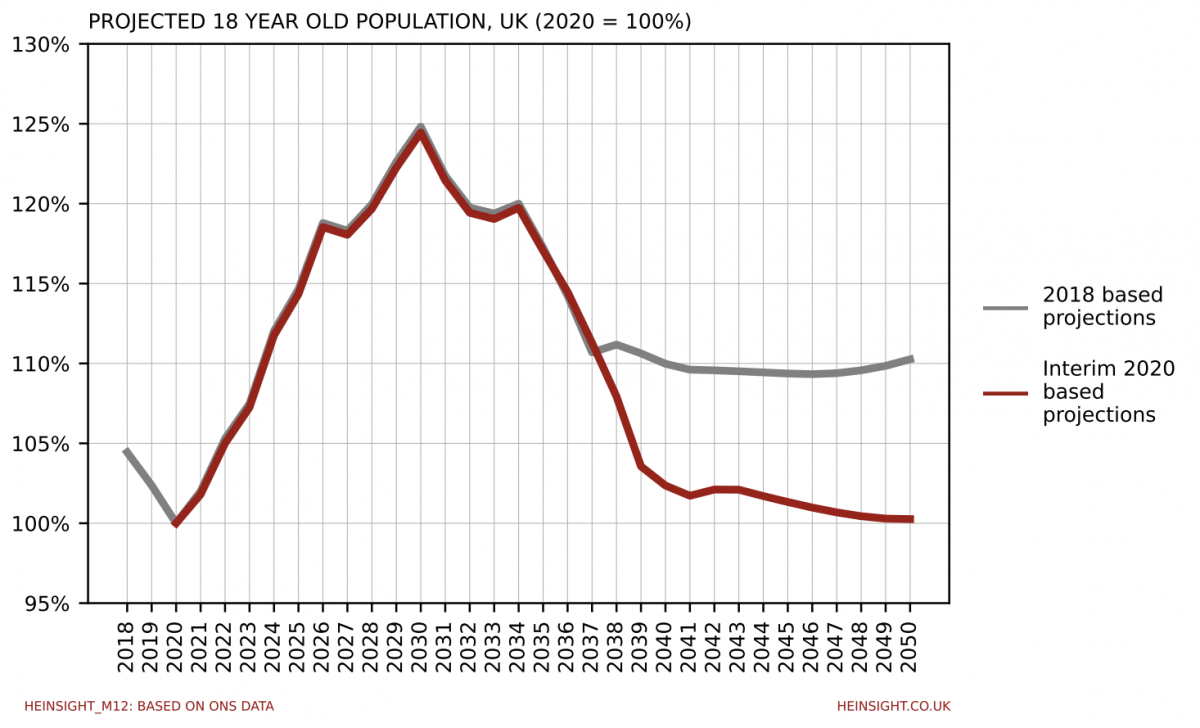 uk ageing population 2022        
        <figure class=