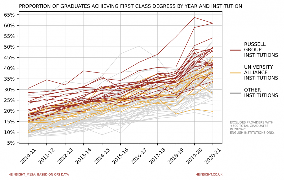 New data available on grade inflation HE Insight